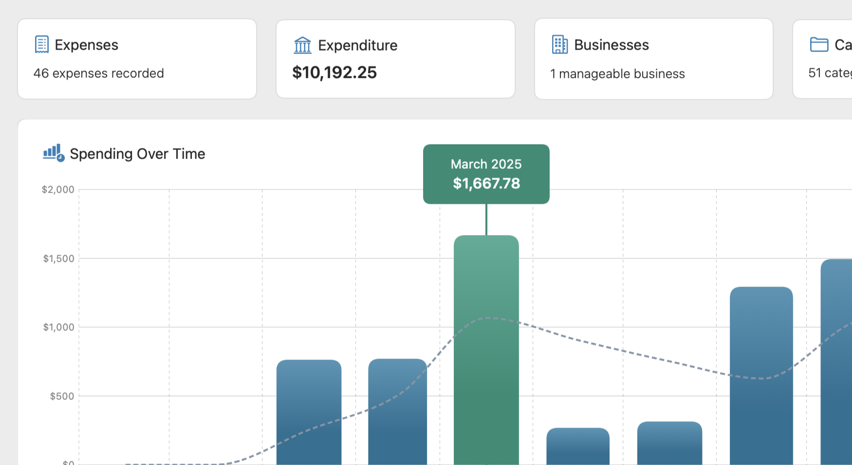 Visual Dashboard Reports